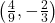 \left(\frac{4}{9}, -\frac{2}{3}\right)