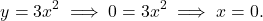 \begin{equation*}y = 3x^2 \implies 0 = 3x^2 \implies x = 0. \end{equation*}