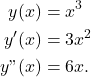 \begin{align*} y(x) &=x^3 \\ y'(x) & = 3x^2 \\ y"(x) & = 6x.\end{align*}