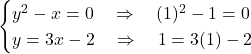 \[\begin{cases} y^2 -x = 0 \quad \Rightarrow \quad (1)^2  - 1 = 0 \\ y = 3x -2 \quad \Rightarrow \quad 1 = 3(1) - 2 \end{cases}\]