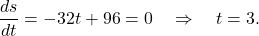 \begin{equation*} \frac{ds}{dt} = -32t + 96 = 0 \quad \Rightarrow \quad t = 3. \end{equation*}