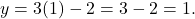 \begin{align*} y = 3(1) - 2 = 3 - 2 = 1.\end{align*}