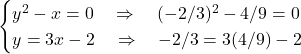 \[\begin{cases} y^2 - x = 0 \quad \Rightarrow \quad (-2/3)^2 - 4/9 = 0 \\ y = 3x - 2 \quad \Rightarrow \quad -2/3 = 3(4/9) - 2 \end{cases}\]